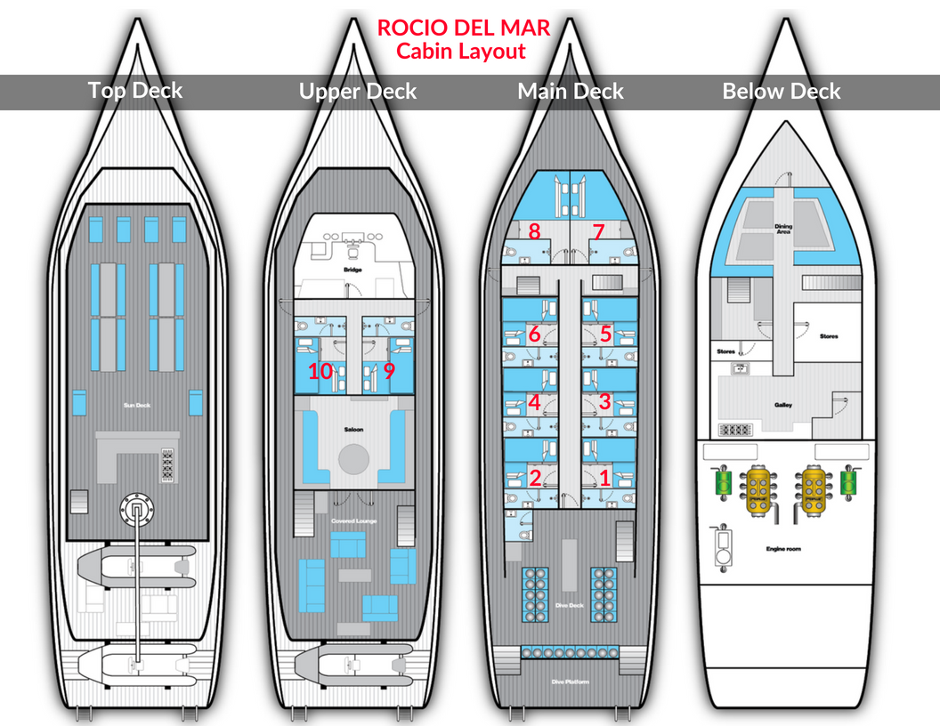 The Rocio del Mar ship layout